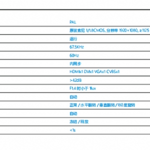 醫(yī)用攝像系統(tǒng)-YG-E2108